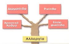 Οι αλλεργίες της άνοιξης και πώς να τις αντιμετωπίσετε